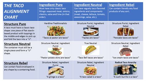 The Sandwich Alignment Chart - Ars Technica OpenForum