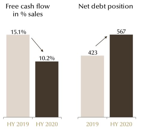 Lindt & Sprungli Stock: The Future Looks Sweet (OTCMKTS:LDSVF ...