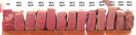 Temperature table – Sous Vide Recipes