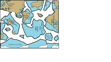 Geology: Plate Tectonics(Part-II)