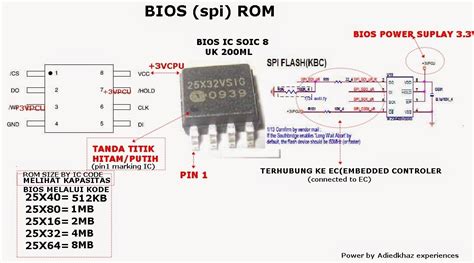 MacTech: Bios Rom Chip.