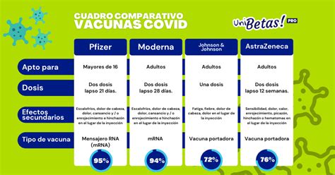 ¿Cómo hacer un cuadro comparativo? Pasos, estructura y ejemplos (2022)