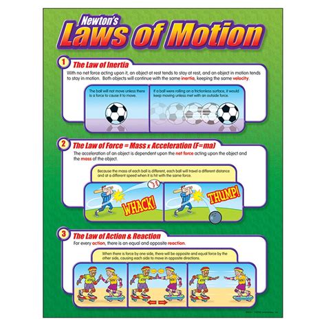 Newton's Laws Of Motion Printable