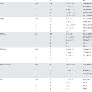 Chorionic villus sampling results and doppler indices of fetuses | Download Table