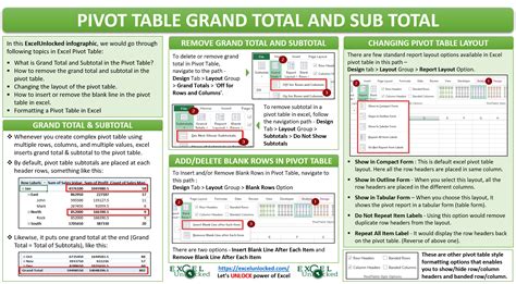 Excel Pivot Table Grand Total and Subtotal - Excel Unlocked