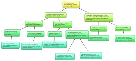 Elizabeth's ED570 Blog: Area of Focus Brainstorm Bubble