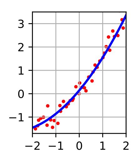 Least squares - Wikiwand