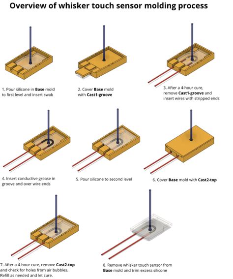 Module 1: Robotic Whisker Sensor – MIT Sea Grant