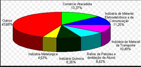 TRILHANDO OS CAMINHOS DA EDUCAÇÃO MATEMÁTICA: Plano de aulas sobre "gráfico de setores"