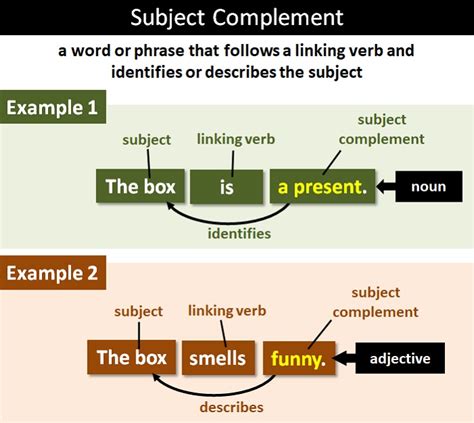 Subject Complement Worksheets