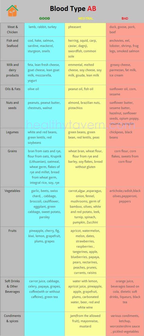 AB+ blood type diet