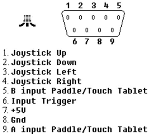 Atari Joystick Port