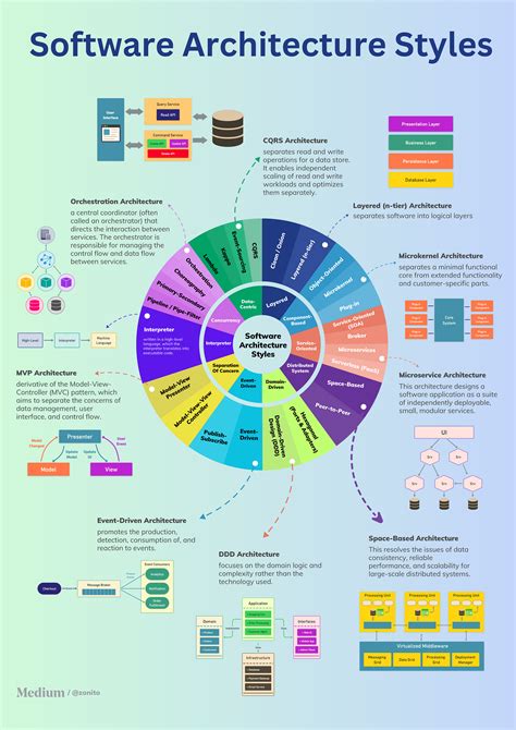 Software Architecture The Hard Parts Table Of Contents ...