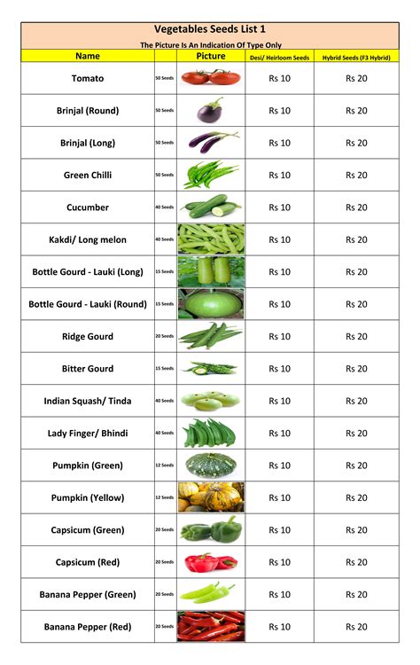 Vegetable Seeds List — Kitchen Home Gardener