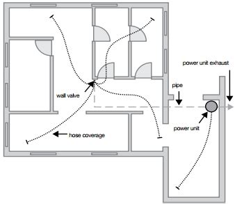 Beam Central Vacuum Installation Instructions - The Best Picture Of Beam