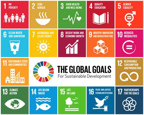 Development Indicators (National 5 Geography Population) Diagram | Quizlet