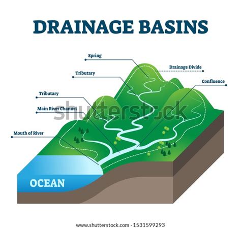 Drainage Basin Royalty-Free Images, Stock Photos & Pictures | Shutterstock