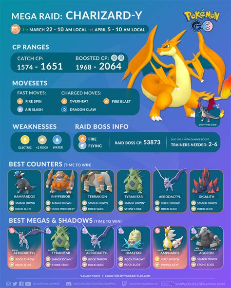 pokemon unite charizard best moveset - dorethea-mezquita