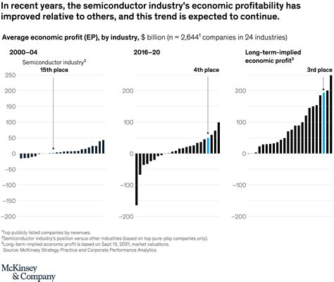 Chip shortage: how the semiconductor industry is dealing with this ...