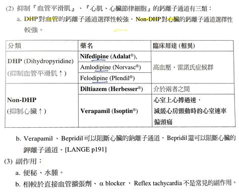 醫學口訣大亂鬥 - #醫學口訣大亂鬥203 #藥理 #CCB #醫師第一階段國考 提供者：中國醫 copper...