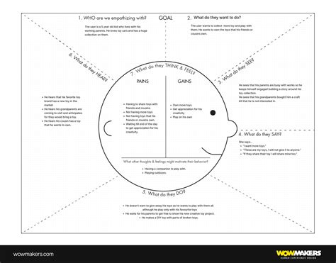 What is Empathy Mapping? How to Create an Empathy Map?