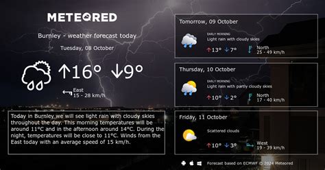 Weather Burnley 14 days - Meteored