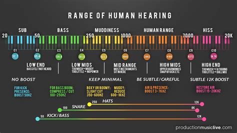 hearing frequency range chart Audiogram hearing loss read db tests test audiograms range right ...