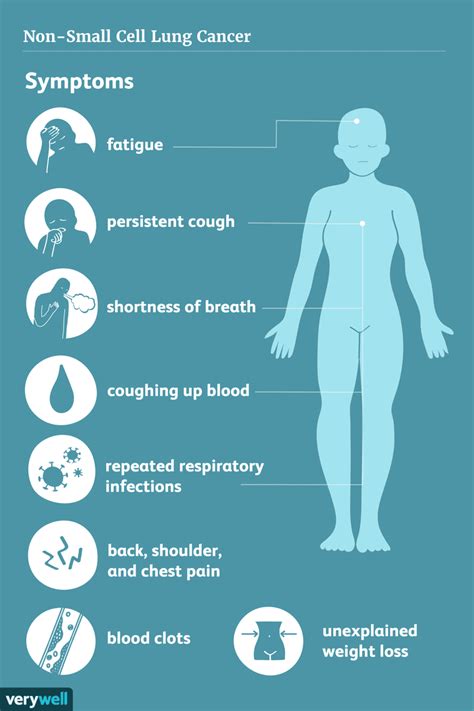 Non-Small Cell Lung Cancer: Signs, Symptoms, and Complications