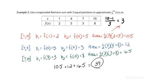 Approximating Definite Integrals Using Trapezoidal Riemann Sums and Uniform Partitions ...