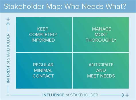 Stakeholder Analysis and Mapping: Getting Started Smartsheet