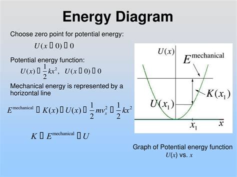 PPT - Simple Harmonic Oscillator PowerPoint Presentation, free download - ID:9348274