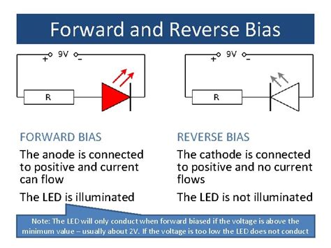 Light Emitting Diodes LED AIM To know how