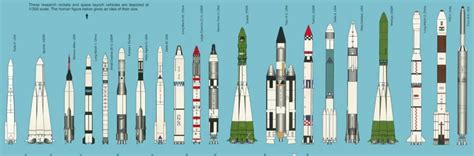 Types of Rockets | RC Space