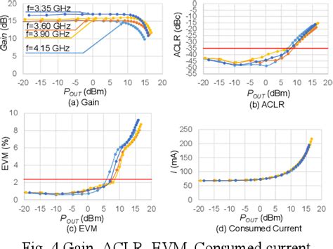 Figure 3 from Differential HPUE PA for n77 Band with a Cross-Coupled Feed-Forward Gain Control ...