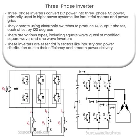 Rosso ebreo Faringe three phase inverter design disco Male cucina