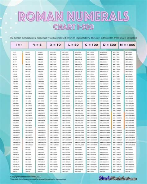 Roman Numerals 1-500 Printable Chart, 50% OFF