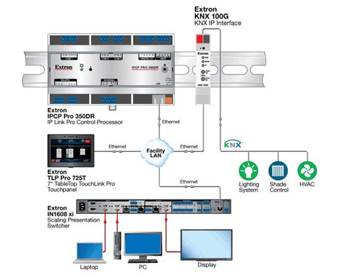 A Comprehensive Guide to Crestron Lighting Control Wiring Diagrams