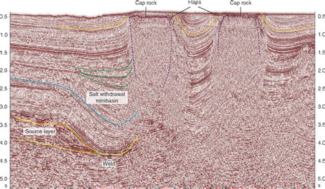 Example of a seismic cross section. | Geology, University of calgary, Final exams