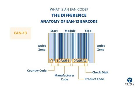 What is an EAN Code? - A Guide to Understanding EAN Barcodes