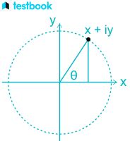 Argand Diagram: Definition, Properties, Polar Form with Examples