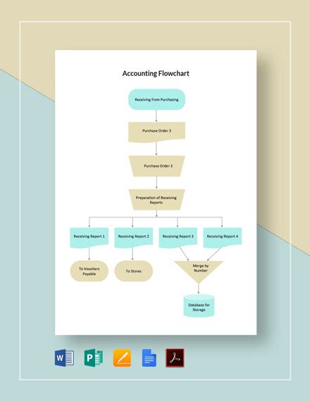 10+ Accounting Flowchart Word Templates - Free Downloads | Template.net