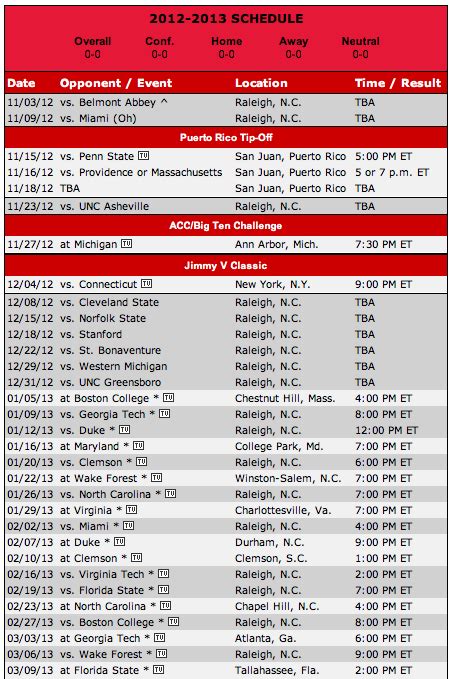 2012-13 College Basketball Preview: 5. NC State Wolfpack - ROUNDBALL DAILY