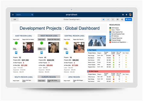 Smartsheet Dashboard Templates