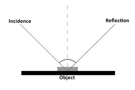 How to Photograph Reflective Surfaces