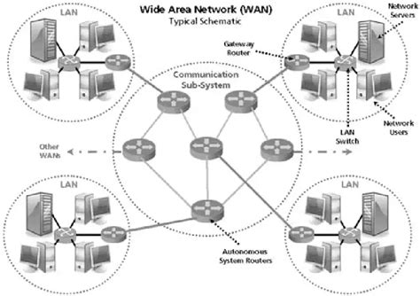 Wide Area Network (WAN): Bridging Distances in the Digital World ...