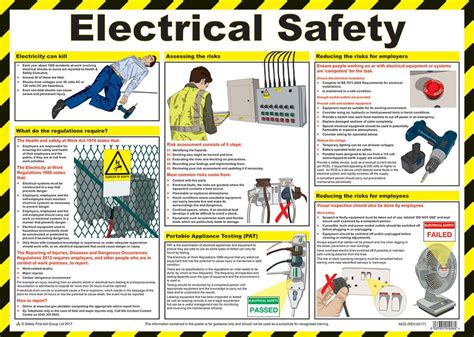 Safety First Aid Group Electrical Safety Poster, Laminated (A2): Buy ...