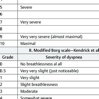 Distinguishing cardiogenic from noncardiogenic pulmonary edema ...