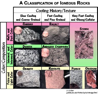 The Textures of Igneous Rocks - Geology In