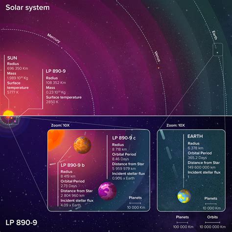 Nasa Planet X Orbit Period