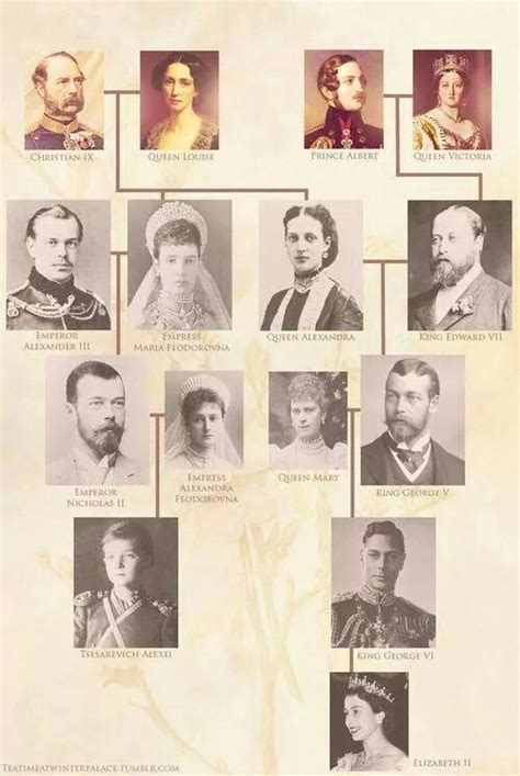 The Romanovs and the Windsors | Royal family trees, Royal family, Russian history